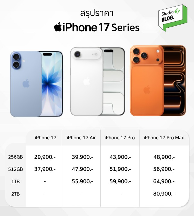 iPhone 17 ราคา